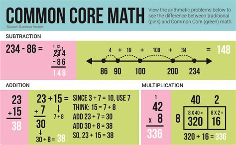 common core math.